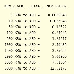 KRW To AED: Convert South Korean Won to UAE Dirham .